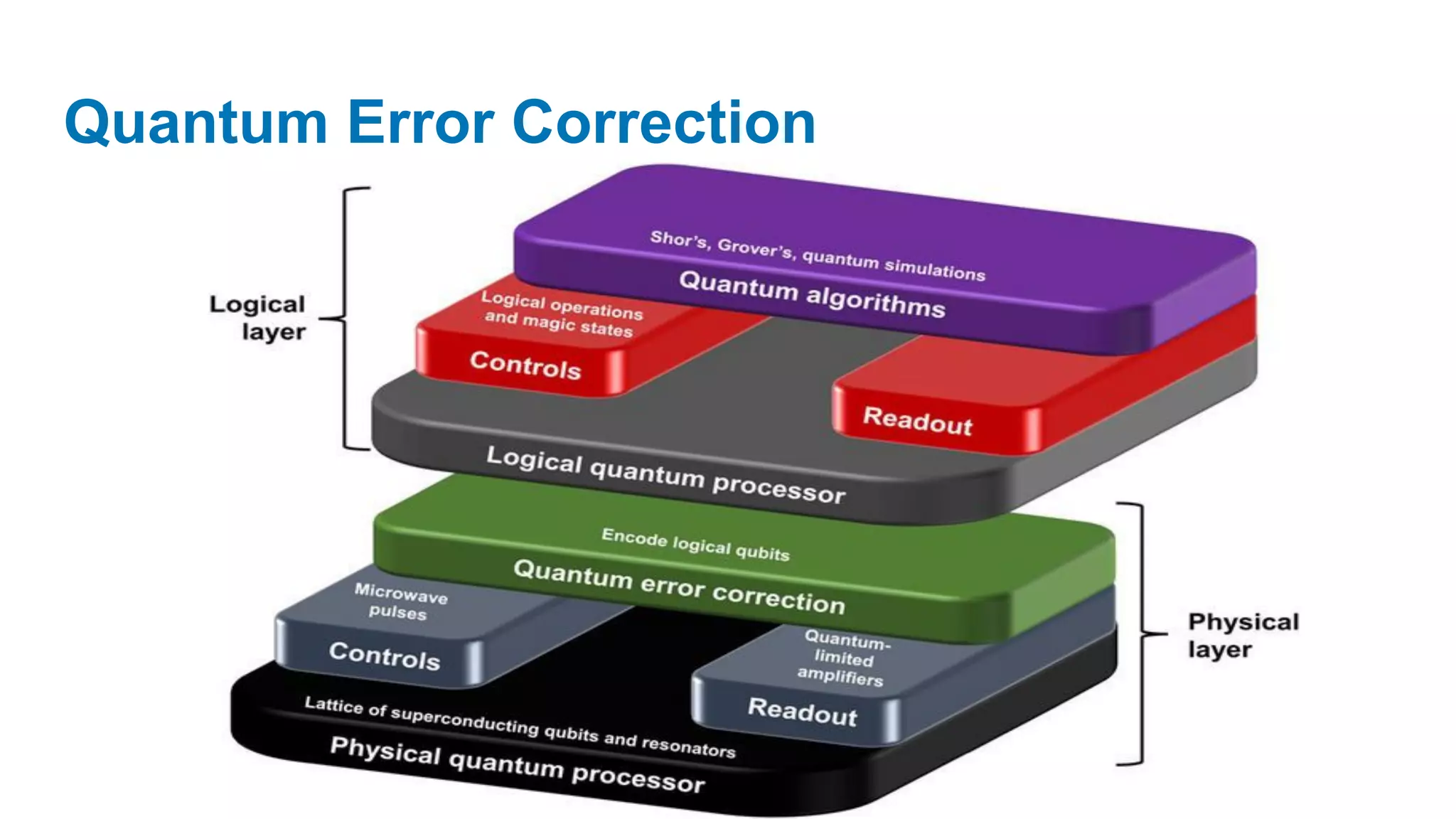 Quantum Error Correction
 