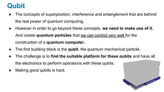 Quantum Computers_Superposition Interference Entanglement and Quantum ...