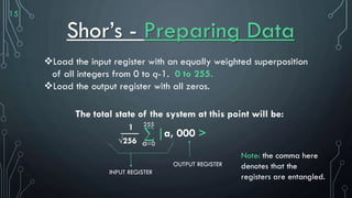 15
Shor’s - Preparing Data
Load the input register with an equally weighted superposition
of all integers from 0 to q-1. 0 to 255.
Load the output register with all zeros.
The total state of the system at this point will be:
1__
√256
∑
255
a=0
|a, 000 >
INPUT REGISTER
OUTPUT REGISTER
Note: the comma here
denotes that the
registers are entangled.
 