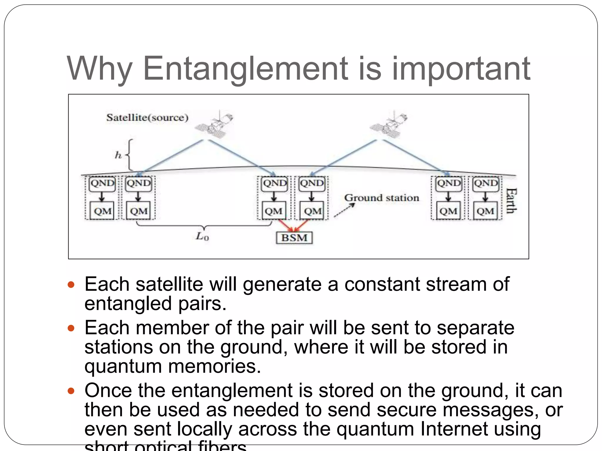 Why Entanglement is important
 Each satellite will generate a constant stream of
entangled pairs.
 Each member of the pair will be sent to separate
stations on the ground, where it will be stored in
quantum memories.
 Once the entanglement is stored on the ground, it can
then be used as needed to send secure messages, or
even sent locally across the quantum Internet using
 