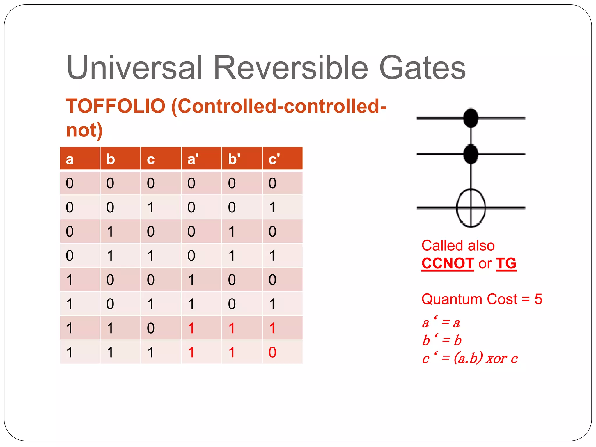 Universal Reversible Gates
TOFFOLIO (Controlled-controlled-
not)
a b c a' b' c'
0 0 0 0 0 0
0 0 1 0 0 1
0 1 0 0 1 0
0 1 1 0 1 1
1 0 0 1 0 0
1 0 1 1 0 1
1 1 0 1 1 1
1 1 1 1 1 0
Called also
CCNOT or TG
Quantum Cost = 5
a‘ = a
b‘ = b
c‘ = (a.b) xor c
 