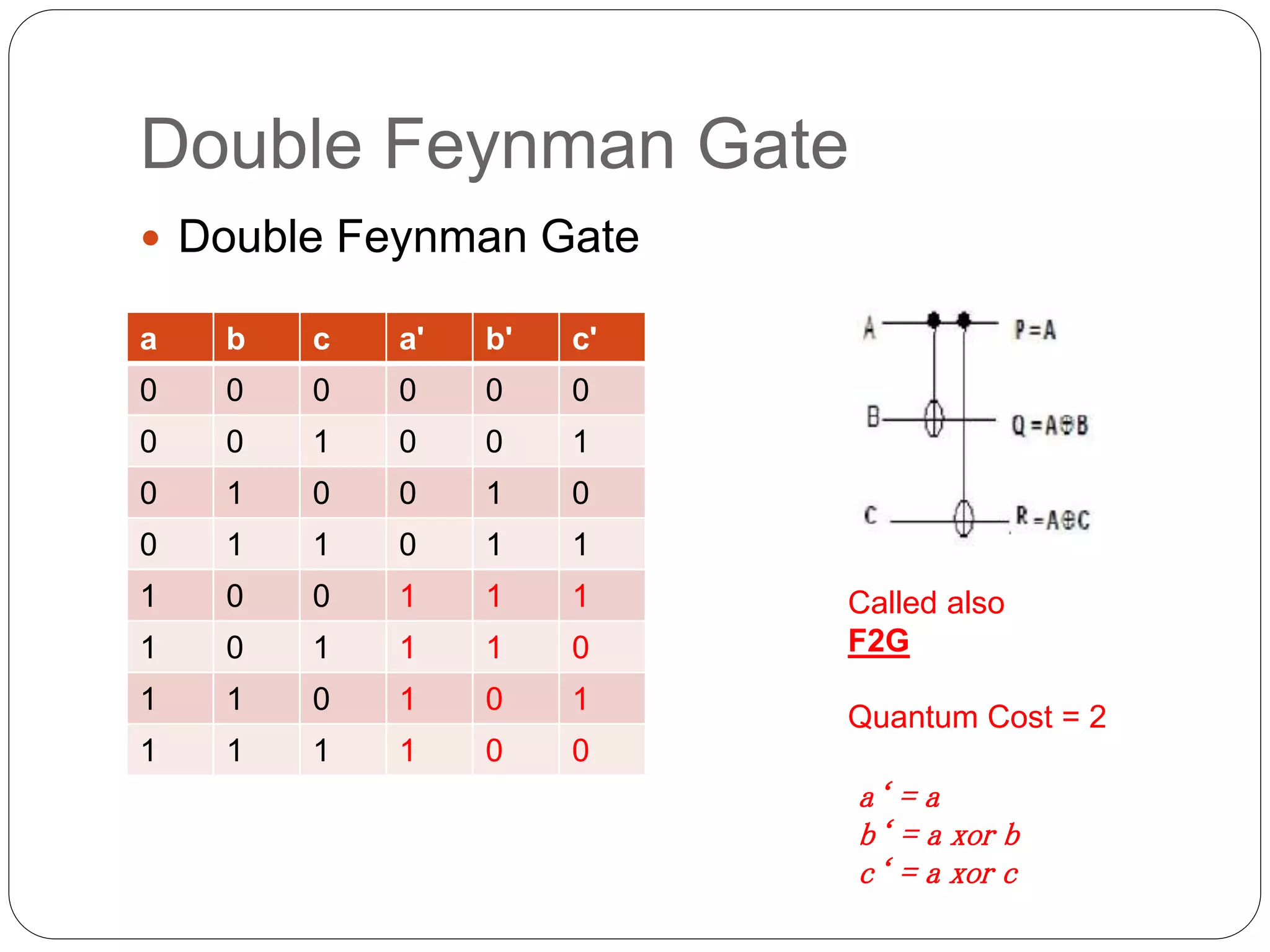 Double Feynman Gate
 Double Feynman Gate
a b c a' b' c'
0 0 0 0 0 0
0 0 1 0 0 1
0 1 0 0 1 0
0 1 1 0 1 1
1 0 0 1 1 1
1 0 1 1 1 0
1 1 0 1 0 1
1 1 1 1 0 0
a‘ = a
b‘ = a xor b
c‘ = a xor c
Called also
F2G
Quantum Cost = 2
 