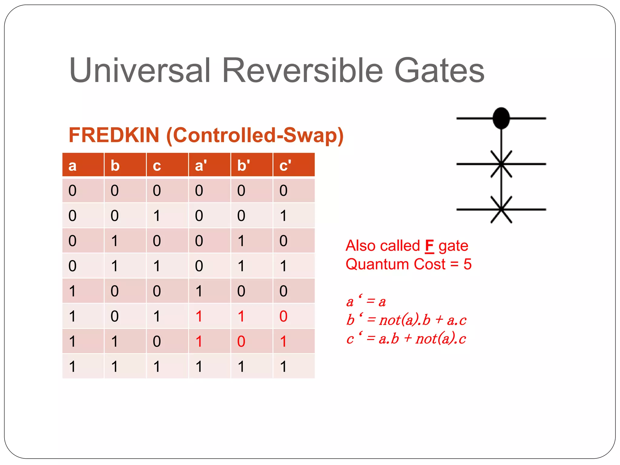 Universal Reversible Gates
FREDKIN (Controlled-Swap)
a b c a' b' c'
0 0 0 0 0 0
0 0 1 0 0 1
0 1 0 0 1 0
0 1 1 0 1 1
1 0 0 1 0 0
1 0 1 1 1 0
1 1 0 1 0 1
1 1 1 1 1 1
Also called F gate
Quantum Cost = 5
a‘ = a
b‘ = not(a).b + a.c
c‘ = a.b + not(a).c
 