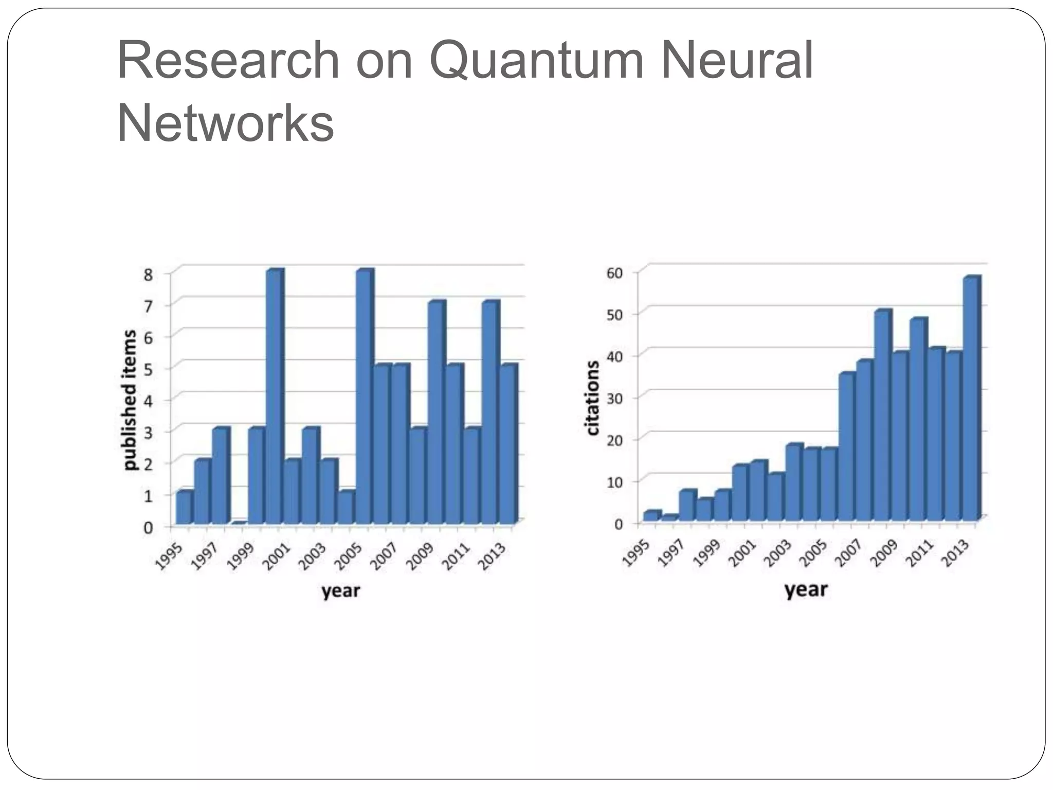 Research on Quantum Neural
Networks
 