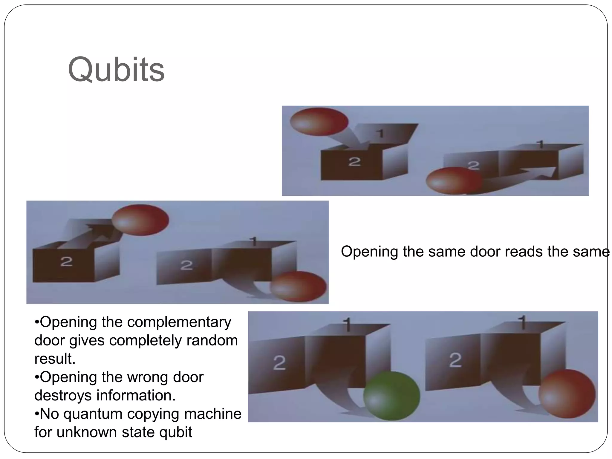 Qubits
Opening the same door reads the same
•Opening the complementary
door gives completely random
result.
•Opening the wrong door
destroys information.
•No quantum copying machine
for unknown state qubit
 