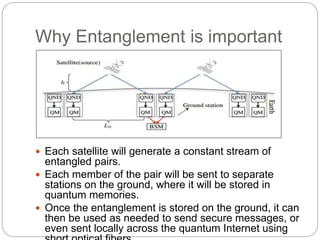 Why Entanglement is important
 Each satellite will generate a constant stream of
entangled pairs.
 Each member of the pair will be sent to separate
stations on the ground, where it will be stored in
quantum memories.
 Once the entanglement is stored on the ground, it can
then be used as needed to send secure messages, or
even sent locally across the quantum Internet using
 