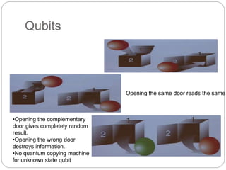 Qubits
Opening the same door reads the same
•Opening the complementary
door gives completely random
result.
•Opening the wrong door
destroys information.
•No quantum copying machine
for unknown state qubit
 