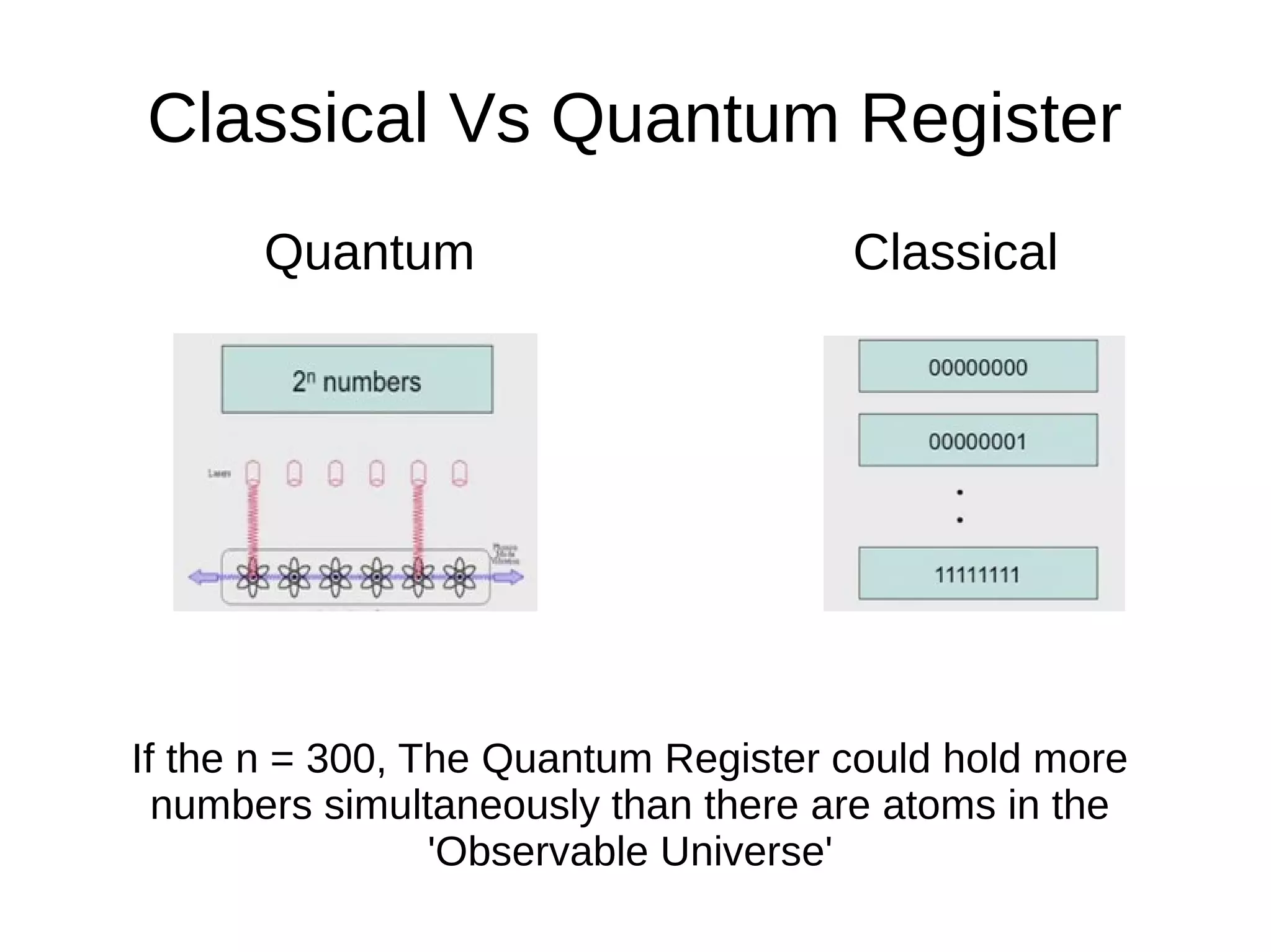 Classical Vs Quantum Register
Quantum Classical
If the n = 300, The Quantum Register could hold more
numbers simultaneously than there are atoms in the
'Observable Universe'
 