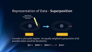 Representation of Data - Superposition
Consider a 3 bit qubit register. An equally weighted superposition of all
possible states would be denoted by:
|> = |000> + |001> + . . . + |111>
Light pulse of
frequency  for time
interval t/2
State |0> State |0> + |1>
 