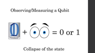 Observing/Measuring a Qubit
0 or 1=+
Collapse of the state
 