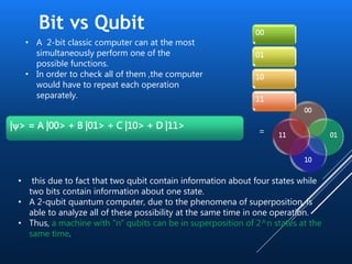 • A 2-bit classic computer can at the most
simultaneously perform one of the
possible functions.
• In order to check all of them ,the computer
would have to repeat each operation
separately.
00
01
10
11
|> = A |00> + B |01> + C |10> + D |11>
• this due to fact that two qubit contain information about four states while
two bits contain information about one state.
• A 2-qubit quantum computer, due to the phenomena of superposition, is
able to analyze all of these possibility at the same time in one operation.
• Thus, a machine with “n” qubits can be in superposition of 2^n states at the
same time.
Bit vs Qubit
00
01
10
11=
 