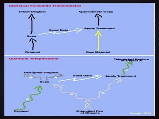 Quantum teleportation
Quantum teleportation is a technique used to
transfer information on a quantum level, usually
from one particle to another.
Its distinguishing feature is that it can transmit the
information present in a quantum superposition,
useful for quantum communication and
computation.
 