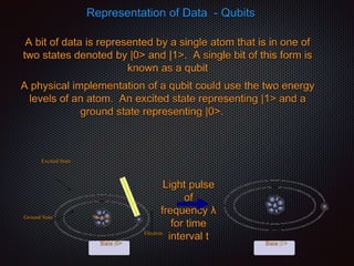 Representation of Data - Qubits
A bit of data is represented by a single atom that is in one of
two states denoted by |0> and |1>. A single bit of this form is
known as a qubit
A physical implementation of a qubit could use the two energy
levels of an atom. An excited state representing |1> and a
ground state representing |0>.
Excited State
Ground State Nucleus
Light pulse
of
frequency λ
for time
interval tElectron
State |0> State |1>
 
