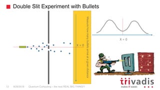 Double Slit Experiment with Bullets
Quantum Computing – the next REAL BIG THING!?12 9/26/2018 Measurehowmanybulletsarriveatagivendistance
X = 0
X = 0
 