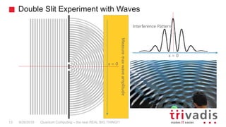 Double Slit Experiment with Waves
Quantum Computing – the next REAL BIG THING!?13 9/26/2018
Measuremaxwaveamplitude
x = 0
x = 0
Interference Pattern
 