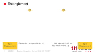 Entanglement
Quantum Computing – the next REAL BIG THING!?17 9/26/2018
??
Spin
Measurement
Spin
Measurement
if electron 1 is measured as “up” … … then electron 2 will be
also measured as “up”
 