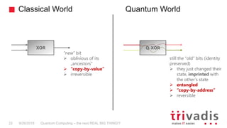 Classical World Quantum World
Quantum Computing – the next REAL BIG THING!?22 9/26/2018
XOR
“new” bit
 oblivious of its
„ancestors“
 “copy-by-value”
 irreversible
still the “old” bits (identity
preserved)
 they just changed their
state, imprinted with
the other’s state
 entangled
 “copy-by-address”
 reversible
Q-XOR
 