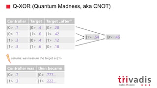 Q-XOR (Quantum Madness, aka CNOT)
Controller Target Target „after“
|0> .7 |0> .4 |0> .28
|0> .7 |1> .6 |1> .42
|1> .3 |0> .4 |1> .12
|1> .3 |1> .6 |0> .18
|1> .54 |0> .46
assume: we measure the target as |1>
Controller was then became
|0> .7 |0> .777…
|1> .3 |1> .222…
 