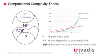 Computational Complexity Theory
Quantum Computing – the next REAL BIG THING!?9 9/26/2018
P
NP
NP
complete
P  polynomial time
NP  non-deterministic polynomial time
BQP  bounded error quantum polynomial time
BQP
linear
polynomial
exponential
n
t
 