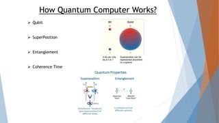 How Quantum Computer Works?
 Qubit
 SuperPosition
 Entanglement
 Coherence Time
 