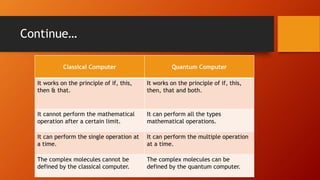 Continue…
Classical Computer Quantum Computer
It works on the principle of if, this,
then & that.
It works on the principle of if, this,
then, that and both.
It cannot perform the mathematical
operation after a certain limit.
It can perform all the types
mathematical operations.
It can perform the single operation at
a time.
It can perform the multiple operation
at a time.
The complex molecules cannot be
defined by the classical computer.
The complex molecules can be
defined by the quantum computer.
 