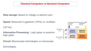 Classical Computers vs Quantum Computers
Data storage: Based on voltage vs electron spin.
Speed: Measured in gigahertz (109Hz) vs. teraflops
(1012Hz)
Information Processing: Logic gates vs quantum
logic gates
Circuit: Macroscopic technologies vs microscopic
technologies.
11
 