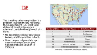 The traveling salesman problem is a
problem in graph theory requiring
the most efficient (i.e., least total
distance) Hamiltonian cycle a
salesman can take through each of n
cities.
• No general method of solution is
known, and the problem is hard.
• Given proper polynomial map,
quantum computer can give
highest probable solution in
minutes.
TSP
 