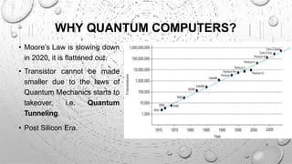 • Moore’s Law is slowing down
in 2020, it is flattened out.
• Transistor cannot be made
smaller due to the laws of
Quantum Mechanics starts to
takeover, i.e. Quantum
Tunneling.
• Post Silicon Era.
WHY QUANTUM COMPUTERS?
5
 
