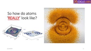 So how do atoms
‘REALLY’ look like?
12/19/2022 11
 