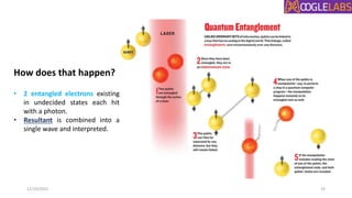 How does that happen?
• 2 entangled electrons existing
in undecided states each hit
with a photon.
• Resultant is combined into a
single wave and interpreted.
12/19/2022 19
 
