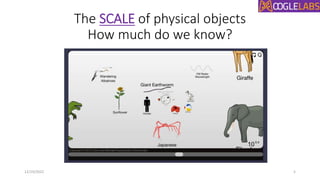 The SCALE of physical objects
How much do we know?
12/19/2022 5
 