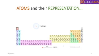 ATOMS and their REPRESENTATION…
12/19/2022 8
 