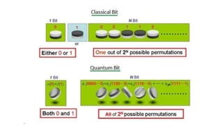 Quantum Computing - Basic Concept . | PPTX
