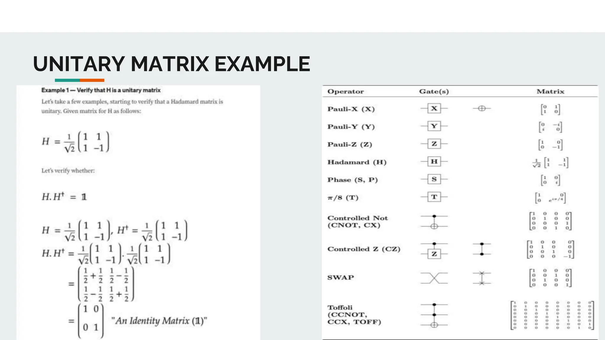 UNITARY MATRIX EXAMPLE
 