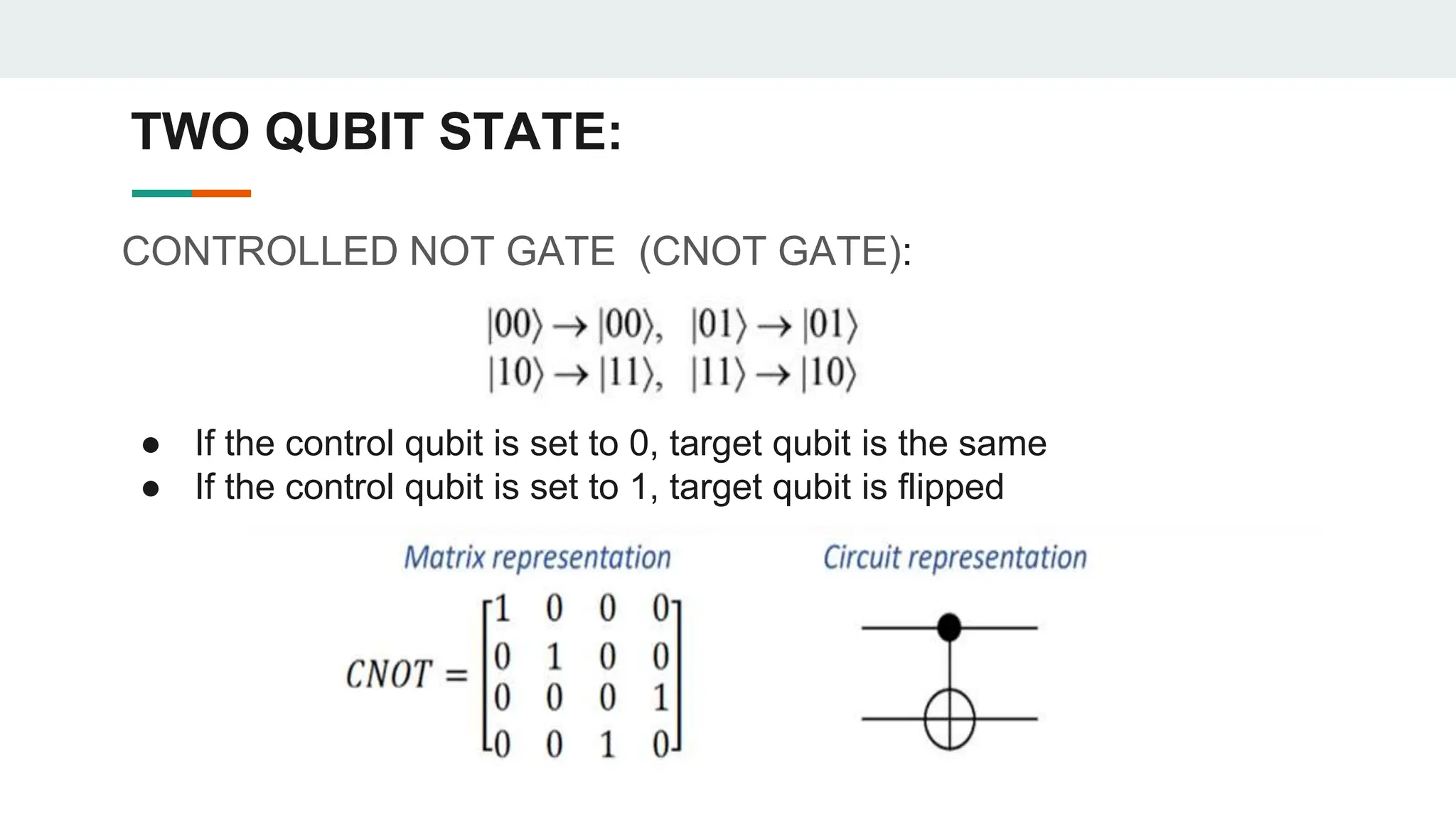 TWO QUBIT STATE:
CONTROLLED NOT GATE (CNOT GATE):
● If the control qubit is set to 0, target qubit is the same
● If the control qubit is set to 1, target qubit is flipped
 