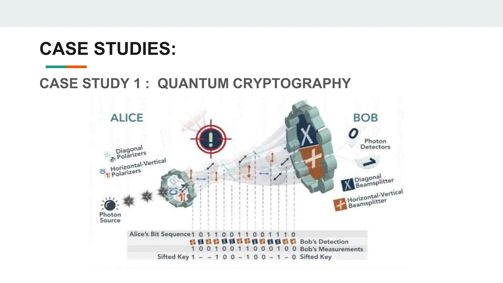 CASE STUDIES:
CASE STUDY 1 : QUANTUM CRYPTOGRAPHY
 