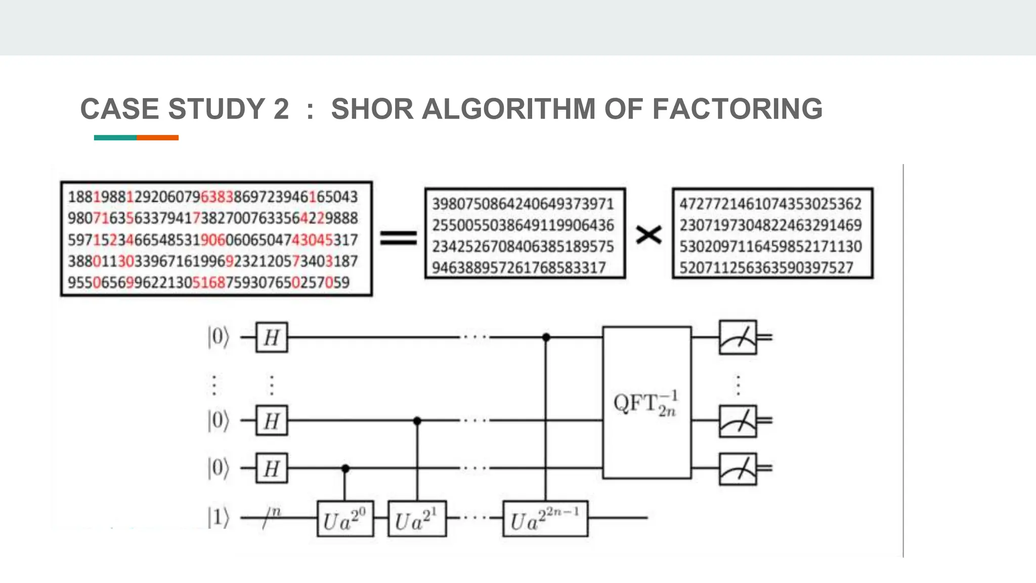 CASE STUDY 2 : SHOR ALGORITHM OF FACTORING
 