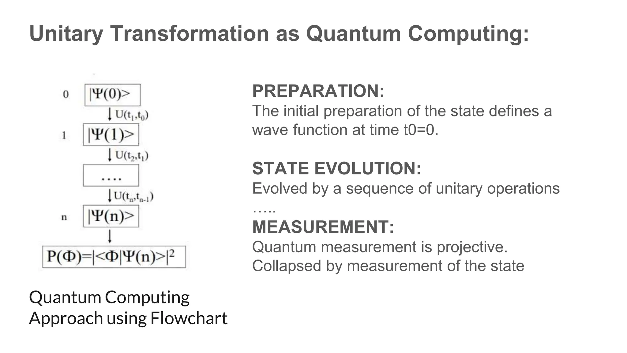 Unitary Transformation as Quantum Computing:
PREPARATION:
The initial preparation of the state defines a
wave function at time t0=0.
STATE EVOLUTION:
Evolved by a sequence of unitary operations
…..
MEASUREMENT:
Quantum measurement is projective.
Collapsed by measurement of the state
Quantum Computing
Approach using Flowchart
 