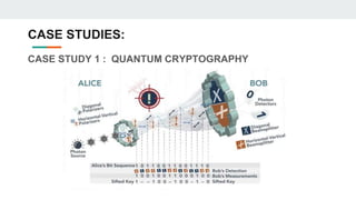 quantum computing Fundamentals and Applicaiton | PPTX