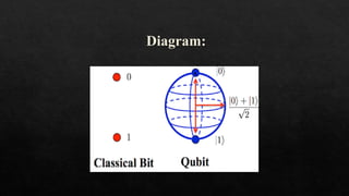 Diagram:
 