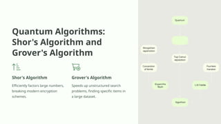 Quantum Computing: The Future of Information Processing | PPTX