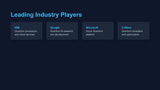 Leading Industry Players
IBM
Quantum processors
and cloud services
Google
Quantum AI research
and development
Microsoft
Azure Quantum
platform
D-Wave
Quantum annealers
and optimization
 