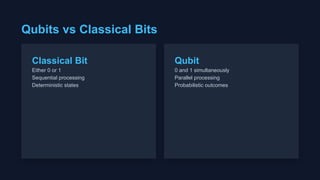 Qubits vs Classical Bits
Classical Bit
Either 0 or 1
Sequential processing
Deterministic states
Qubit
0 and 1 simultaneously
Parallel processing
Probabilistic outcomes
 