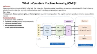 Comprehensive Survey on Quantum Computing Applications in Machine ...