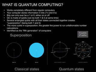 Quantum Computing: A Primer on U.S. Preparedness | PPTX