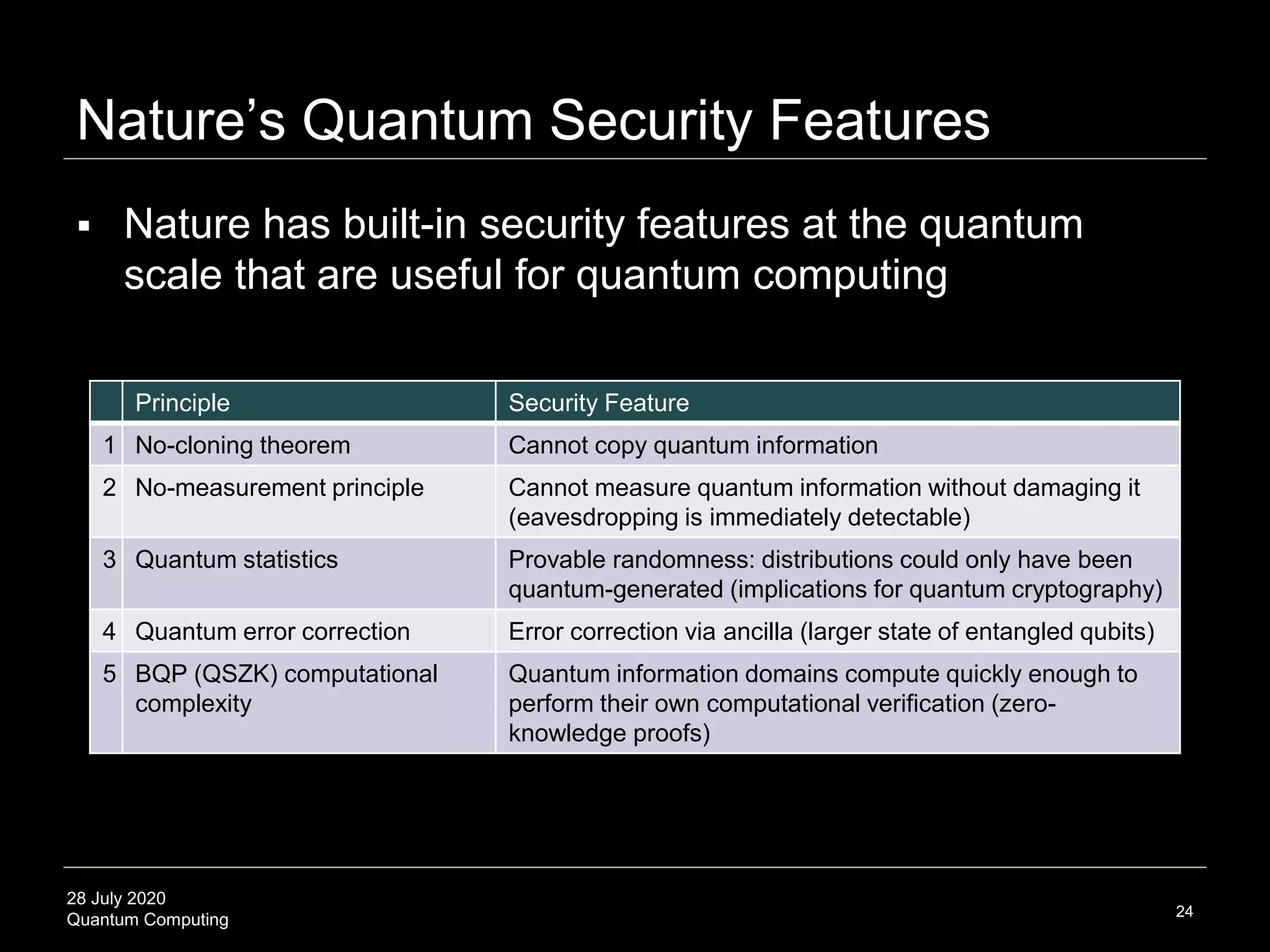 28 July 2020
Quantum Computing
Nature’s Quantum Security Features
24
 Nature has built-in security features at the quantum
scale that are useful for quantum computing
Principle Security Feature
1 No-cloning theorem Cannot copy quantum information
2 No-measurement principle Cannot measure quantum information without damaging it
(eavesdropping is immediately detectable)
3 Quantum statistics Provable randomness: distributions could only have been
quantum-generated (implications for quantum cryptography)
4 Quantum error correction Error correction via ancilla (larger state of entangled qubits)
5 BQP (QSZK) computational
complexity
Quantum information domains compute quickly enough to
perform their own computational verification (zero-
knowledge proofs)
 