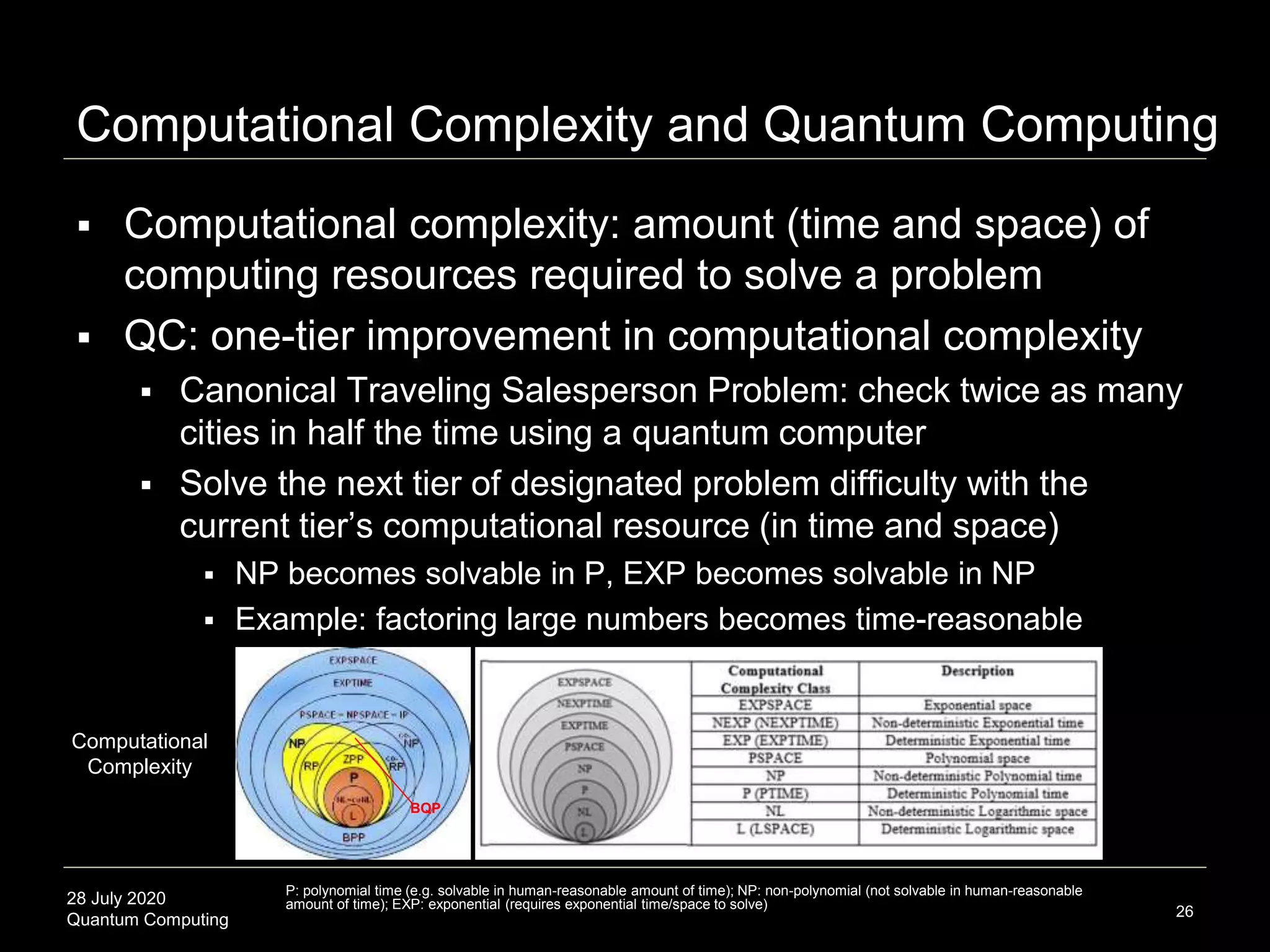 28 July 2020
Quantum Computing
Computational Complexity and Quantum Computing
26
 Computational complexity: amount (time and space) of
computing resources required to solve a problem
 QC: one-tier improvement in computational complexity
 Canonical Traveling Salesperson Problem: check twice as many
cities in half the time using a quantum computer
 Solve the next tier of designated problem difficulty with the
current tier’s computational resource (in time and space)
 NP becomes solvable in P, EXP becomes solvable in NP
 Example: factoring large numbers becomes time-reasonable
P: polynomial time (e.g. solvable in human-reasonable amount of time); NP: non-polynomial (not solvable in human-reasonable
amount of time); EXP: exponential (requires exponential time/space to solve)
Computational
Complexity
BQP
 