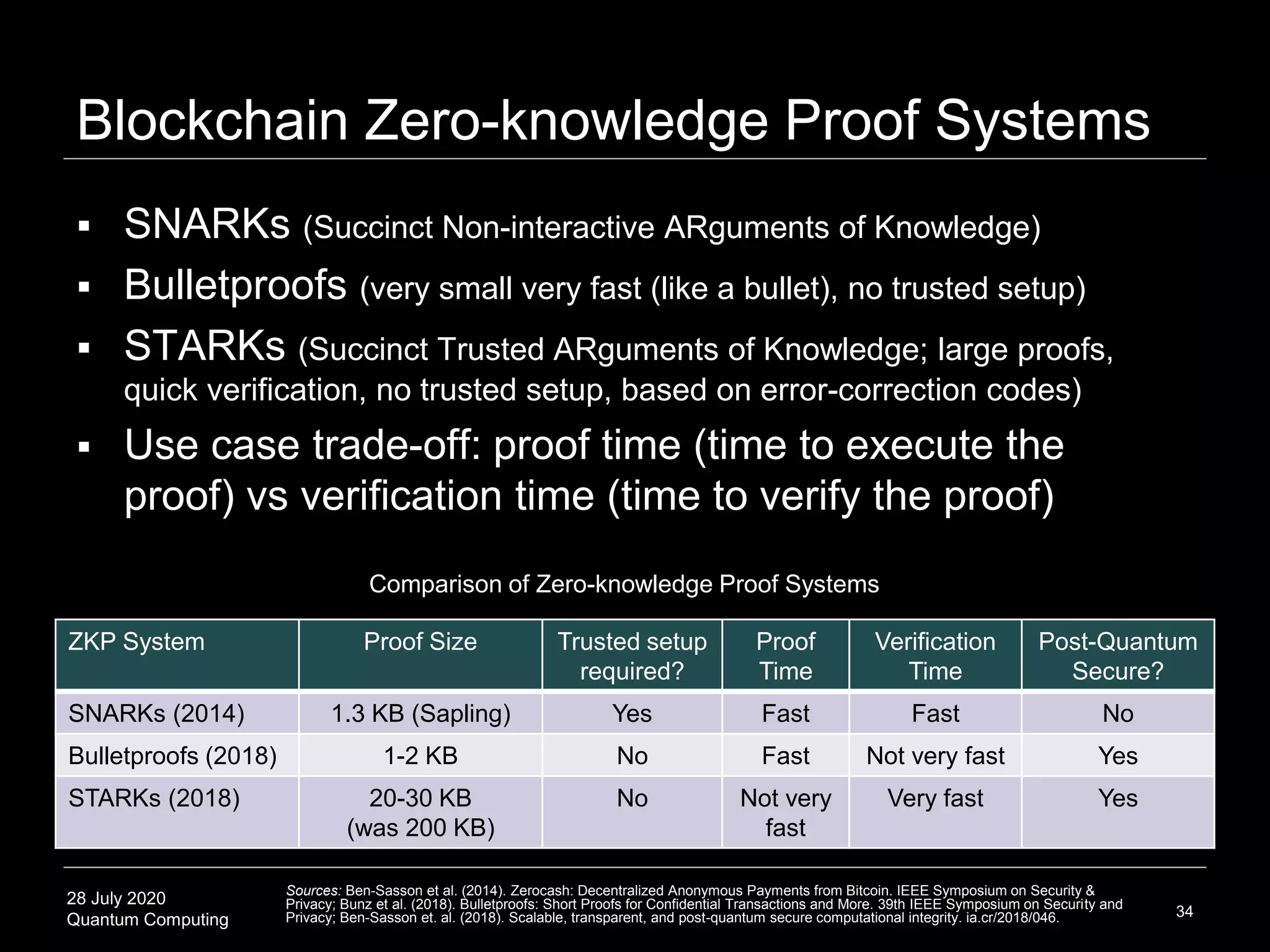 28 July 2020
Quantum Computing
Blockchain Zero-knowledge Proof Systems
34
 SNARKs (Succinct Non-interactive ARguments of Knowledge)
 Bulletproofs (very small very fast (like a bullet), no trusted setup)
 STARKs (Succinct Trusted ARguments of Knowledge; large proofs,
quick verification, no trusted setup, based on error-correction codes)
 Use case trade-off: proof time (time to execute the
proof) vs verification time (time to verify the proof)
Comparison of Zero-knowledge Proof Systems
Sources: Ben-Sasson et al. (2014). Zerocash: Decentralized Anonymous Payments from Bitcoin. IEEE Symposium on Security &
Privacy; Bunz et al. (2018). Bulletproofs: Short Proofs for Confidential Transactions and More. 39th IEEE Symposium on Security and
Privacy; Ben-Sasson et. al. (2018). Scalable, transparent, and post-quantum secure computational integrity. ia.cr/2018/046.
ZKP System Proof Size Trusted setup
required?
Proof
Time
Verification
Time
Post-Quantum
Secure?
SNARKs (2014) 1.3 KB (Sapling) Yes Fast Fast No
Bulletproofs (2018) 1-2 KB No Fast Not very fast Yes
STARKs (2018) 20-30 KB
(was 200 KB)
No Not very
fast
Very fast Yes
 