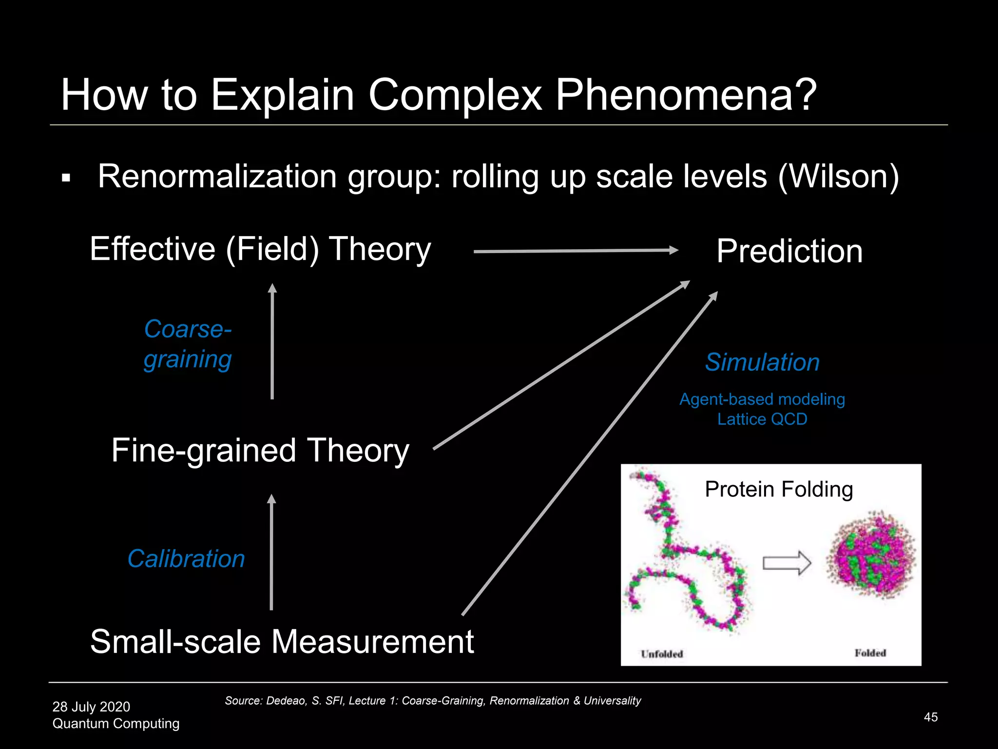 28 July 2020
Quantum Computing 45
Effective (Field) Theory Prediction
Coarse-
graining
How to Explain Complex Phenomena?
Source: Dedeao, S. SFI, Lecture 1: Coarse-Graining, Renormalization & Universality
Fine-grained Theory
Calibration
Small-scale Measurement
Simulation
Agent-based modeling
Lattice QCD
Protein Folding
 Renormalization group: rolling up scale levels (Wilson)
 