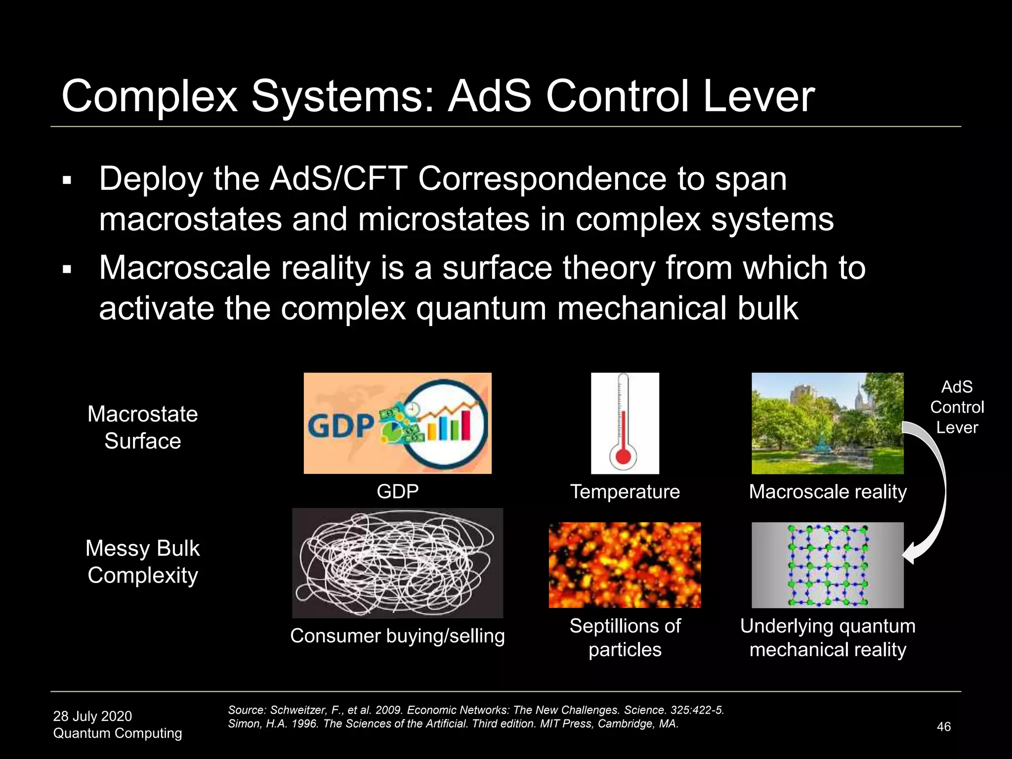 28 July 2020
Quantum Computing
Complex Systems: AdS Control Lever
46
 Deploy the AdS/CFT Correspondence to span
macrostates and microstates in complex systems
 Macroscale reality is a surface theory from which to
activate the complex quantum mechanical bulk
Macrostate
Surface
Messy Bulk
Complexity
Source: Schweitzer, F., et al. 2009. Economic Networks: The New Challenges. Science. 325:422-5.
Simon, H.A. 1996. The Sciences of the Artificial. Third edition. MIT Press, Cambridge, MA.
Temperature
Septillions of
particles
Macroscale reality
Underlying quantum
mechanical reality
Consumer buying/selling
GDP
AdS
Control
Lever
 